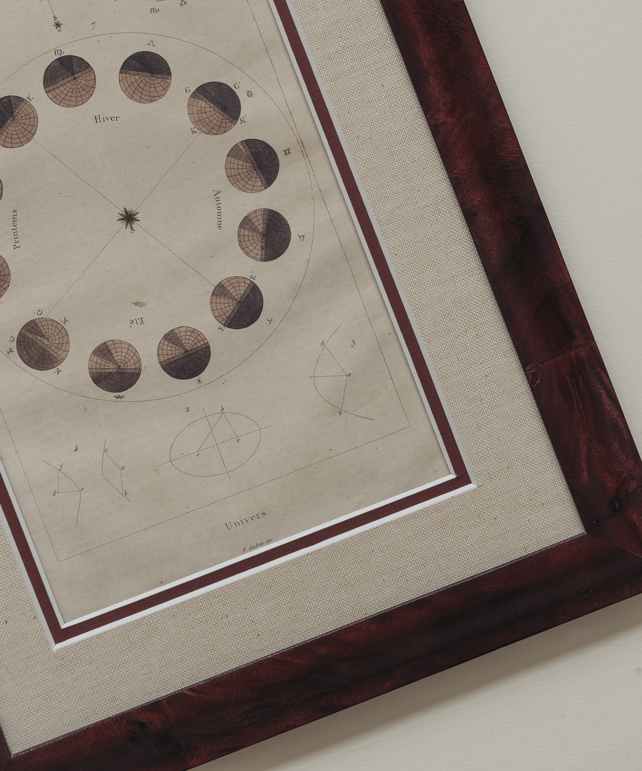 The Antique Astronomer